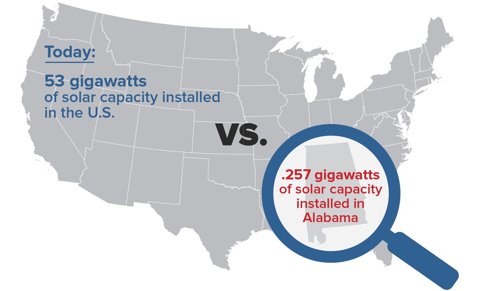 Alabama Power s Charge On Solar 5 Years Of Stunting Solar Growth 